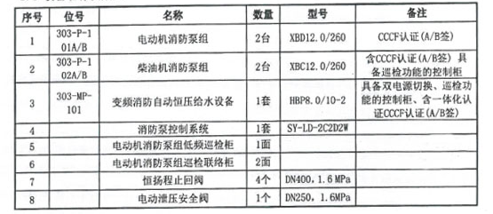 交付设备清单